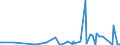 CN 29081900 /Exports /Unit = Prices (Euro/ton) /Partner: United Arab Emirates /Reporter: Eur27_2020 /29081900:Derivatives Containing Only Halogen Substituents and Their Salts, of Phenols or Phenol-alcohols (Excl. Pentachlorophenol (Iso))