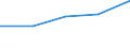 CN 29089010 /Exports /Unit = Prices (Euro/ton) /Partner: Belgium/Luxembourg /Reporter: Eur27 /29089010:Dinoseb