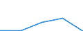 KN 29089010 /Exporte /Einheit = Mengen in Tonnen /Partnerland: Intra-eur /Meldeland: Eur27 /29089010:Dinoseb 'iso'