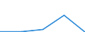 KN 29089010 /Exporte /Einheit = Werte in 1000 Euro /Partnerland: Belgien/Luxemburg /Meldeland: Eur27 /29089010:Dinoseb 'iso'