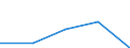 KN 29089010 /Exporte /Einheit = Werte in 1000 Euro /Partnerland: Intra-eur /Meldeland: Eur27 /29089010:Dinoseb 'iso'