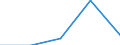 KN 29089010 /Importe /Einheit = Preise (Euro/Tonne) /Partnerland: Intra-eur /Meldeland: Eur27 /29089010:Dinoseb 'iso'