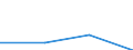 KN 29089010 /Importe /Einheit = Werte in 1000 Euro /Partnerland: Extra-eur /Meldeland: Eur27 /29089010:Dinoseb 'iso'