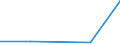 CN 29089090 /Exports /Unit = Prices (Euro/ton) /Partner: Finland /Reporter: Eur27 /29089090:Halogenated, Sulphonated, Nitrated or Nitrosated Derivatives of Phenols or Phenol-alcohols (Excl. Containing Only Halogen Substituents and Their Salts, Sulphonated Derivatives and Their Salts, Esters and Dinoseb)