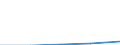 CN 29089090 /Exports /Unit = Prices (Euro/ton) /Partner: Yugoslavia /Reporter: Eur27 /29089090:Halogenated, Sulphonated, Nitrated or Nitrosated Derivatives of Phenols or Phenol-alcohols (Excl. Containing Only Halogen Substituents and Their Salts, Sulphonated Derivatives and Their Salts, Esters and Dinoseb)