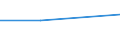 CN 29089090 /Exports /Unit = Prices (Euro/ton) /Partner: Guadeloupe /Reporter: Eur27 /29089090:Halogenated, Sulphonated, Nitrated or Nitrosated Derivatives of Phenols or Phenol-alcohols (Excl. Containing Only Halogen Substituents and Their Salts, Sulphonated Derivatives and Their Salts, Esters and Dinoseb)