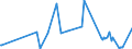 CN 29089100 /Exports /Unit = Prices (Euro/ton) /Partner: Austria /Reporter: Eur27_2020 /29089100:Dinoseb (Iso) and its Salts