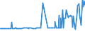 CN 29089100 /Exports /Unit = Prices (Euro/ton) /Partner: Poland /Reporter: Eur27_2020 /29089100:Dinoseb (Iso) and its Salts