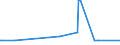 CN 29089100 /Exports /Unit = Quantities in tons /Partner: Finland /Reporter: Eur27_2020 /29089100:Dinoseb (Iso) and its Salts