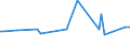 KN 29089200 /Exporte /Einheit = Preise (Euro/Tonne) /Partnerland: Niederlande /Meldeland: Europäische Union /29089200:4,6-dinitro-o-kresol [dnoc (Iso)] und Seine Salze