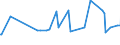 CN 29089200 /Exports /Unit = Values in 1000 Euro /Partner: Netherlands /Reporter: Eur27_2020 /29089200:4,6-dinitro-o-cresol (Dnoc (Iso)) and its Salts