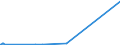 KN 29089200 /Exporte /Einheit = Werte in 1000 Euro /Partnerland: Belgien /Meldeland: Europäische Union /29089200:4,6-dinitro-o-kresol [dnoc (Iso)] und Seine Salze