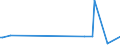 KN 29089200 /Exporte /Einheit = Werte in 1000 Euro /Partnerland: Schweiz /Meldeland: Europäische Union /29089200:4,6-dinitro-o-kresol [dnoc (Iso)] und Seine Salze