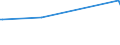 KN 29089200 /Exporte /Einheit = Werte in 1000 Euro /Partnerland: Ungarn /Meldeland: Europäische Union /29089200:4,6-dinitro-o-kresol [dnoc (Iso)] und Seine Salze