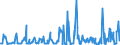 CN 29089900 /Exports /Unit = Prices (Euro/ton) /Partner: Italy /Reporter: Eur27_2020 /29089900:Halogenated, Sulphonated, Nitrated or Nitrosated Derivatives of Phenols or Phenol-alcohols (Excl. Derivatives Containing Only Halogen Substitutes and Their Salts, Dinoseb (Iso) and its Salts, and 4,6-dinitro-o-cresol [dnoc (Iso)] and its Salts)