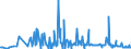 CN 29089900 /Exports /Unit = Prices (Euro/ton) /Partner: Denmark /Reporter: Eur27_2020 /29089900:Halogenated, Sulphonated, Nitrated or Nitrosated Derivatives of Phenols or Phenol-alcohols (Excl. Derivatives Containing Only Halogen Substitutes and Their Salts, Dinoseb (Iso) and its Salts, and 4,6-dinitro-o-cresol [dnoc (Iso)] and its Salts)