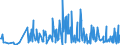 CN 29089900 /Exports /Unit = Prices (Euro/ton) /Partner: Greece /Reporter: Eur27_2020 /29089900:Halogenated, Sulphonated, Nitrated or Nitrosated Derivatives of Phenols or Phenol-alcohols (Excl. Derivatives Containing Only Halogen Substitutes and Their Salts, Dinoseb (Iso) and its Salts, and 4,6-dinitro-o-cresol [dnoc (Iso)] and its Salts)