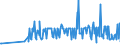 CN 29089900 /Exports /Unit = Prices (Euro/ton) /Partner: Portugal /Reporter: Eur27_2020 /29089900:Halogenated, Sulphonated, Nitrated or Nitrosated Derivatives of Phenols or Phenol-alcohols (Excl. Derivatives Containing Only Halogen Substitutes and Their Salts, Dinoseb (Iso) and its Salts, and 4,6-dinitro-o-cresol [dnoc (Iso)] and its Salts)