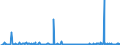 CN 29089900 /Exports /Unit = Prices (Euro/ton) /Partner: Spain /Reporter: Eur27_2020 /29089900:Halogenated, Sulphonated, Nitrated or Nitrosated Derivatives of Phenols or Phenol-alcohols (Excl. Derivatives Containing Only Halogen Substitutes and Their Salts, Dinoseb (Iso) and its Salts, and 4,6-dinitro-o-cresol [dnoc (Iso)] and its Salts)