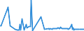 CN 29089900 /Exports /Unit = Prices (Euro/ton) /Partner: Luxembourg /Reporter: Eur27_2020 /29089900:Halogenated, Sulphonated, Nitrated or Nitrosated Derivatives of Phenols or Phenol-alcohols (Excl. Derivatives Containing Only Halogen Substitutes and Their Salts, Dinoseb (Iso) and its Salts, and 4,6-dinitro-o-cresol [dnoc (Iso)] and its Salts)