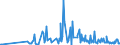 CN 29089900 /Exports /Unit = Prices (Euro/ton) /Partner: Latvia /Reporter: Eur27_2020 /29089900:Halogenated, Sulphonated, Nitrated or Nitrosated Derivatives of Phenols or Phenol-alcohols (Excl. Derivatives Containing Only Halogen Substitutes and Their Salts, Dinoseb (Iso) and its Salts, and 4,6-dinitro-o-cresol [dnoc (Iso)] and its Salts)