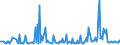 CN 29089900 /Exports /Unit = Prices (Euro/ton) /Partner: Lithuania /Reporter: Eur27_2020 /29089900:Halogenated, Sulphonated, Nitrated or Nitrosated Derivatives of Phenols or Phenol-alcohols (Excl. Derivatives Containing Only Halogen Substitutes and Their Salts, Dinoseb (Iso) and its Salts, and 4,6-dinitro-o-cresol [dnoc (Iso)] and its Salts)