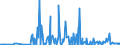 CN 29089900 /Exports /Unit = Prices (Euro/ton) /Partner: Hungary /Reporter: Eur27_2020 /29089900:Halogenated, Sulphonated, Nitrated or Nitrosated Derivatives of Phenols or Phenol-alcohols (Excl. Derivatives Containing Only Halogen Substitutes and Their Salts, Dinoseb (Iso) and its Salts, and 4,6-dinitro-o-cresol [dnoc (Iso)] and its Salts)