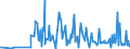 CN 29089900 /Exports /Unit = Prices (Euro/ton) /Partner: Bulgaria /Reporter: Eur27_2020 /29089900:Halogenated, Sulphonated, Nitrated or Nitrosated Derivatives of Phenols or Phenol-alcohols (Excl. Derivatives Containing Only Halogen Substitutes and Their Salts, Dinoseb (Iso) and its Salts, and 4,6-dinitro-o-cresol [dnoc (Iso)] and its Salts)