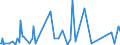 CN 29089900 /Exports /Unit = Prices (Euro/ton) /Partner: Belarus /Reporter: Eur27_2020 /29089900:Halogenated, Sulphonated, Nitrated or Nitrosated Derivatives of Phenols or Phenol-alcohols (Excl. Derivatives Containing Only Halogen Substitutes and Their Salts, Dinoseb (Iso) and its Salts, and 4,6-dinitro-o-cresol [dnoc (Iso)] and its Salts)