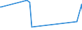 CN 29089900 /Exports /Unit = Prices (Euro/ton) /Partner: Moldova /Reporter: Eur27_2020 /29089900:Halogenated, Sulphonated, Nitrated or Nitrosated Derivatives of Phenols or Phenol-alcohols (Excl. Derivatives Containing Only Halogen Substitutes and Their Salts, Dinoseb (Iso) and its Salts, and 4,6-dinitro-o-cresol [dnoc (Iso)] and its Salts)