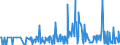 CN 29089900 /Exports /Unit = Prices (Euro/ton) /Partner: Slovenia /Reporter: Eur27_2020 /29089900:Halogenated, Sulphonated, Nitrated or Nitrosated Derivatives of Phenols or Phenol-alcohols (Excl. Derivatives Containing Only Halogen Substitutes and Their Salts, Dinoseb (Iso) and its Salts, and 4,6-dinitro-o-cresol [dnoc (Iso)] and its Salts)