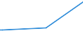 KN 29089900 /Exporte /Einheit = Preise (Euro/Tonne) /Partnerland: Angola /Meldeland: Europäische Union /29089900:Halogen-, Sulfo-, Nitro- Oder Nitrosoderivate der Phenole Oder Phenolalkohole (Ausg. nur Halogengruppen Enthaltende Derivate und Ihre Salze Sowie Dinoseb (Iso) und Seine Salze Sowie 4,6-dinitro-o-kresol [dnoc (Iso)] und Seine Salze)