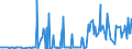 CN 29089900 /Exports /Unit = Prices (Euro/ton) /Partner: South Africa /Reporter: Eur27_2020 /29089900:Halogenated, Sulphonated, Nitrated or Nitrosated Derivatives of Phenols or Phenol-alcohols (Excl. Derivatives Containing Only Halogen Substitutes and Their Salts, Dinoseb (Iso) and its Salts, and 4,6-dinitro-o-cresol [dnoc (Iso)] and its Salts)