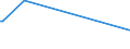 KN 29089900 /Exporte /Einheit = Preise (Euro/Tonne) /Partnerland: Guatemala /Meldeland: Europäische Union /29089900:Halogen-, Sulfo-, Nitro- Oder Nitrosoderivate der Phenole Oder Phenolalkohole (Ausg. nur Halogengruppen Enthaltende Derivate und Ihre Salze Sowie Dinoseb (Iso) und Seine Salze Sowie 4,6-dinitro-o-kresol [dnoc (Iso)] und Seine Salze)