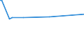 KN 29089900 /Exporte /Einheit = Preise (Euro/Tonne) /Partnerland: Honduras /Meldeland: Europäische Union /29089900:Halogen-, Sulfo-, Nitro- Oder Nitrosoderivate der Phenole Oder Phenolalkohole (Ausg. nur Halogengruppen Enthaltende Derivate und Ihre Salze Sowie Dinoseb (Iso) und Seine Salze Sowie 4,6-dinitro-o-kresol [dnoc (Iso)] und Seine Salze)