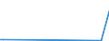 CN 29089900 /Exports /Unit = Prices (Euro/ton) /Partner: Ecuador /Reporter: European Union /29089900:Halogenated, Sulphonated, Nitrated or Nitrosated Derivatives of Phenols or Phenol-alcohols (Excl. Derivatives Containing Only Halogen Substitutes and Their Salts, Dinoseb (Iso) and its Salts, and 4,6-dinitro-o-cresol [dnoc (Iso)] and its Salts)