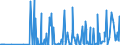 CN 29089900 /Exports /Unit = Prices (Euro/ton) /Partner: Brazil /Reporter: Eur27_2020 /29089900:Halogenated, Sulphonated, Nitrated or Nitrosated Derivatives of Phenols or Phenol-alcohols (Excl. Derivatives Containing Only Halogen Substitutes and Their Salts, Dinoseb (Iso) and its Salts, and 4,6-dinitro-o-cresol [dnoc (Iso)] and its Salts)