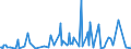 CN 29089900 /Exports /Unit = Prices (Euro/ton) /Partner: Chile /Reporter: Eur27_2020 /29089900:Halogenated, Sulphonated, Nitrated or Nitrosated Derivatives of Phenols or Phenol-alcohols (Excl. Derivatives Containing Only Halogen Substitutes and Their Salts, Dinoseb (Iso) and its Salts, and 4,6-dinitro-o-cresol [dnoc (Iso)] and its Salts)