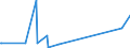 CN 29089900 /Exports /Unit = Prices (Euro/ton) /Partner: Uruguay /Reporter: Eur27_2020 /29089900:Halogenated, Sulphonated, Nitrated or Nitrosated Derivatives of Phenols or Phenol-alcohols (Excl. Derivatives Containing Only Halogen Substitutes and Their Salts, Dinoseb (Iso) and its Salts, and 4,6-dinitro-o-cresol [dnoc (Iso)] and its Salts)