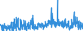 CN 2908 /Exports /Unit = Prices (Euro/ton) /Partner: United Kingdom /Reporter: Eur27_2020 /2908:Halogenated, Sulphonated, Nitrated or Nitrosated Derivatives of Phenols or Phenol-alcohols