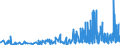 CN 2908 /Exports /Unit = Prices (Euro/ton) /Partner: Greece /Reporter: Eur27_2020 /2908:Halogenated, Sulphonated, Nitrated or Nitrosated Derivatives of Phenols or Phenol-alcohols