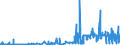 CN 2908 /Exports /Unit = Prices (Euro/ton) /Partner: Portugal /Reporter: Eur27_2020 /2908:Halogenated, Sulphonated, Nitrated or Nitrosated Derivatives of Phenols or Phenol-alcohols