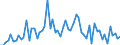 CN 2908 /Exports /Unit = Prices (Euro/ton) /Partner: United Kingdom(Excluding Northern Ireland) /Reporter: Eur27_2020 /2908:Halogenated, Sulphonated, Nitrated or Nitrosated Derivatives of Phenols or Phenol-alcohols