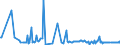 CN 2908 /Exports /Unit = Prices (Euro/ton) /Partner: Luxembourg /Reporter: Eur27_2020 /2908:Halogenated, Sulphonated, Nitrated or Nitrosated Derivatives of Phenols or Phenol-alcohols