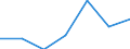 CN 2908 /Exports /Unit = Prices (Euro/ton) /Partner: Switzerland /Reporter: Eur27 /2908:Halogenated, Sulphonated, Nitrated or Nitrosated Derivatives of Phenols or Phenol-alcohols