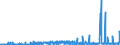 CN 2908 /Exports /Unit = Prices (Euro/ton) /Partner: Switzerland /Reporter: Eur27_2020 /2908:Halogenated, Sulphonated, Nitrated or Nitrosated Derivatives of Phenols or Phenol-alcohols