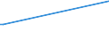 CN 2908 /Exports /Unit = Prices (Euro/ton) /Partner: Faroe Isles /Reporter: Eur27_2020 /2908:Halogenated, Sulphonated, Nitrated or Nitrosated Derivatives of Phenols or Phenol-alcohols