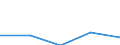 CN 2908 /Exports /Unit = Prices (Euro/ton) /Partner: Yugoslavia /Reporter: Eur27 /2908:Halogenated, Sulphonated, Nitrated or Nitrosated Derivatives of Phenols or Phenol-alcohols