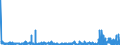 CN 2908 /Exports /Unit = Prices (Euro/ton) /Partner: Poland /Reporter: Eur27_2020 /2908:Halogenated, Sulphonated, Nitrated or Nitrosated Derivatives of Phenols or Phenol-alcohols