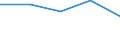 CN 2908 /Exports /Unit = Prices (Euro/ton) /Partner: Czechoslovak /Reporter: Eur27 /2908:Halogenated, Sulphonated, Nitrated or Nitrosated Derivatives of Phenols or Phenol-alcohols